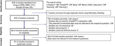 The use of ChatGPT in teaching and learning: a systematic review through SWOT analysis approach